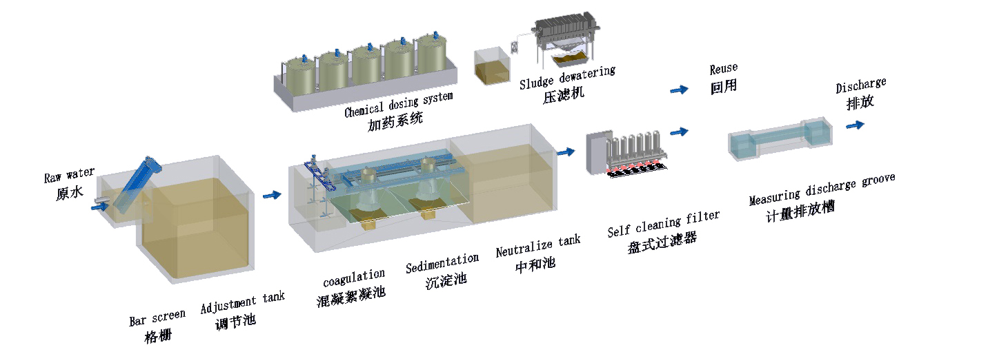 機械加工廢水處理設(shè)備