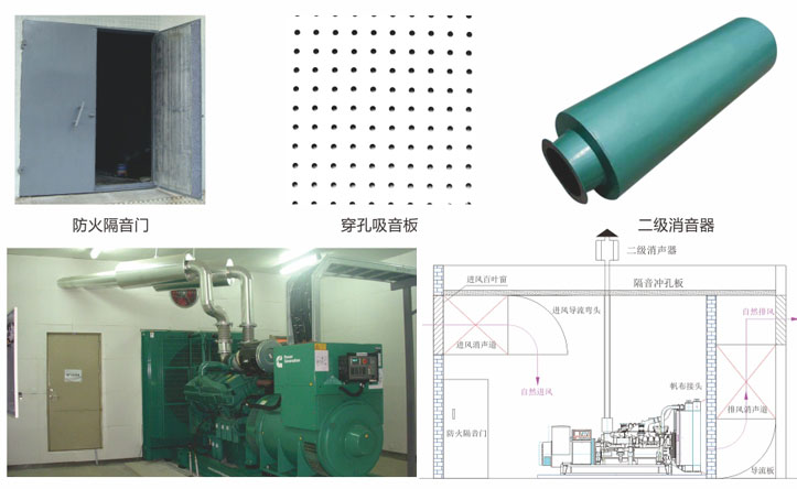 發(fā)電機(jī)噪聲治理工程